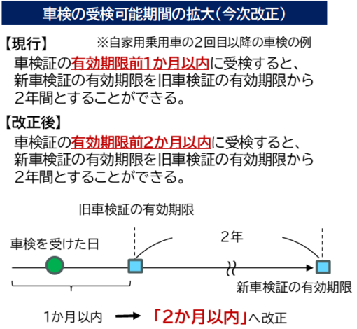 【車検の制度改正】有効期限満了日の２ヵ月前から車検が受けられます